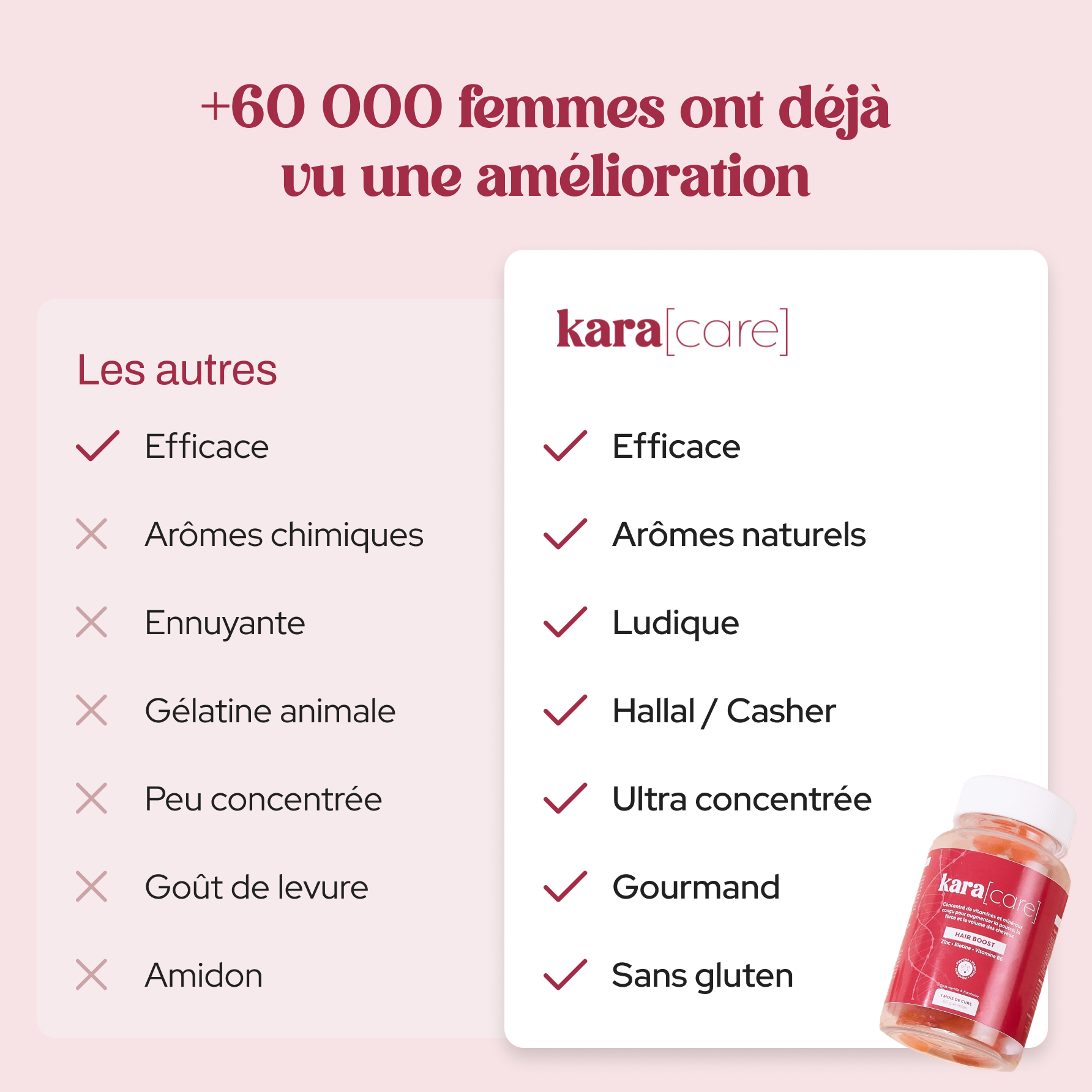 Les vitamines Hair Boost 🧬