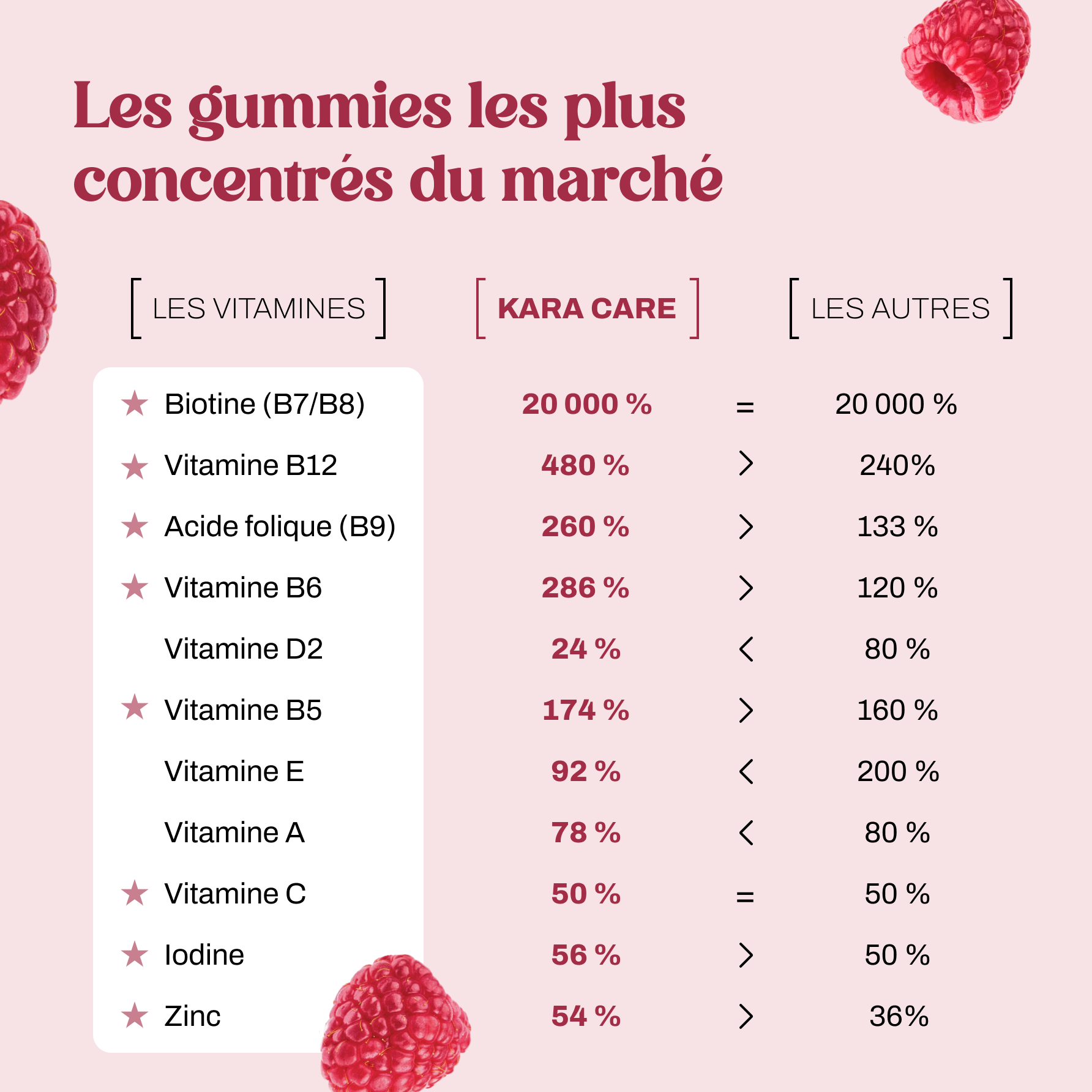 Les vitamines Hair Boost 🧬