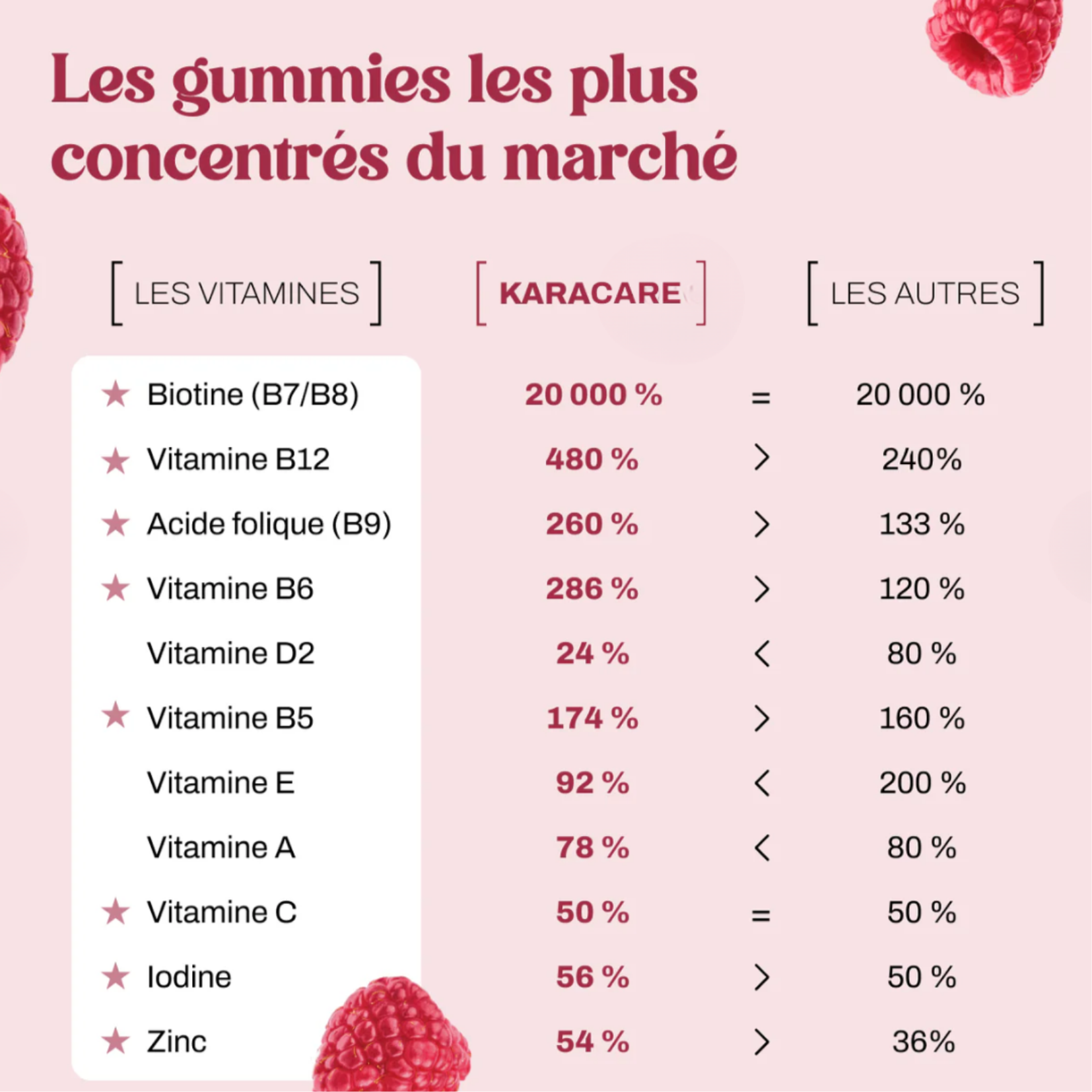 Les vitamines Hair Boost 🧬