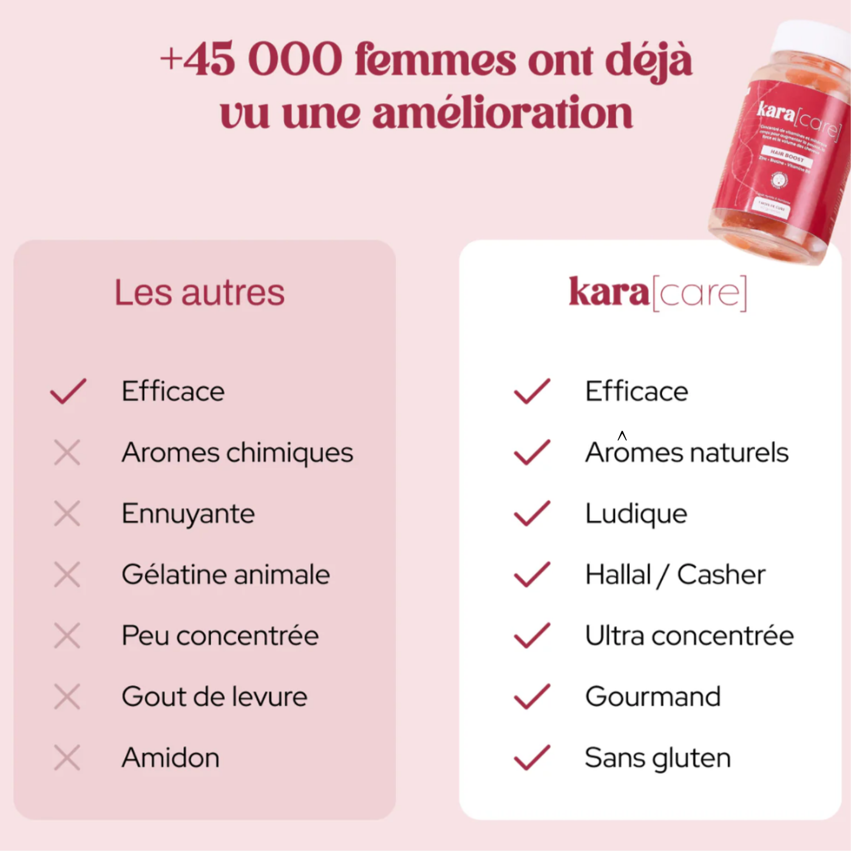 Les vitamines Hair Boost 🧬