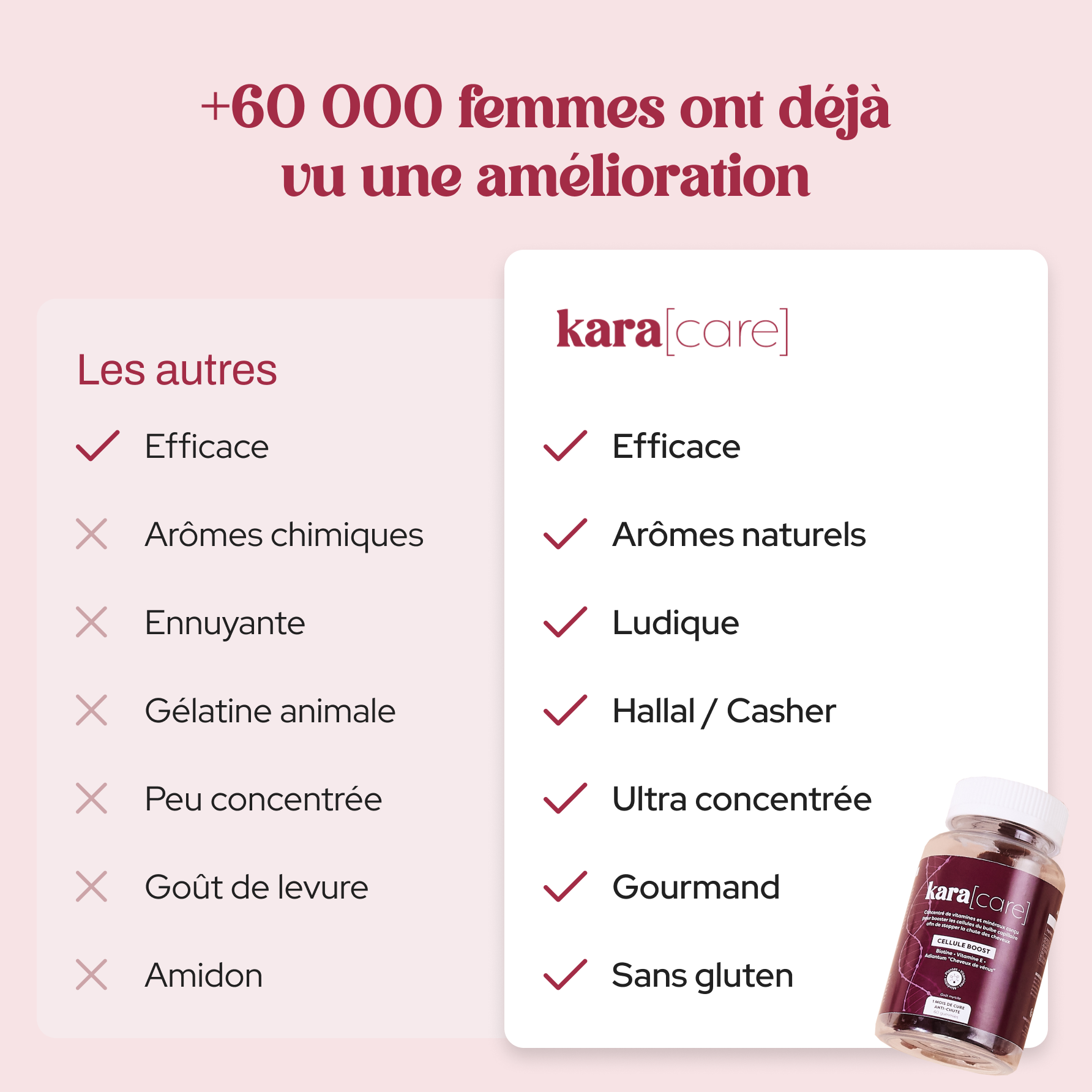 Cellule Boost - Anti Chute