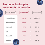 Cellule Boost - Anti Chute