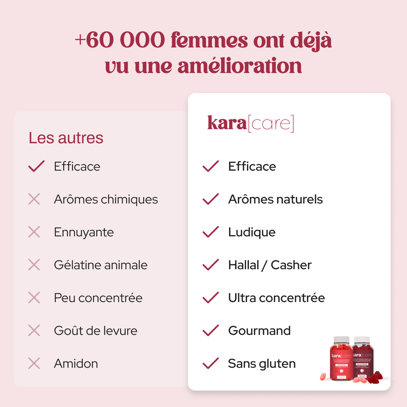 Cure Hair Boost + Cellule Boost