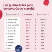 Cure Hair Boost + Cellule Boost