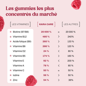 Les vitamines Hair Boost ADN 🧬