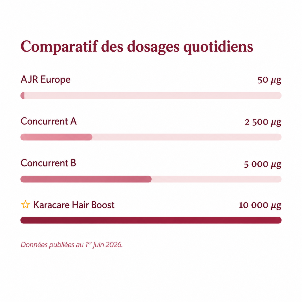 Tableau_Biotine.png