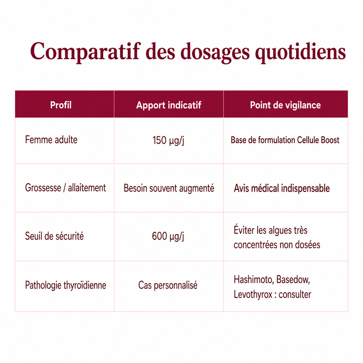 tableau_Iode.png